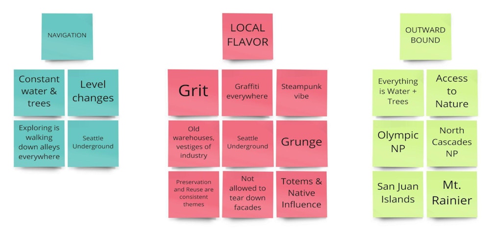 Brainstorming Session