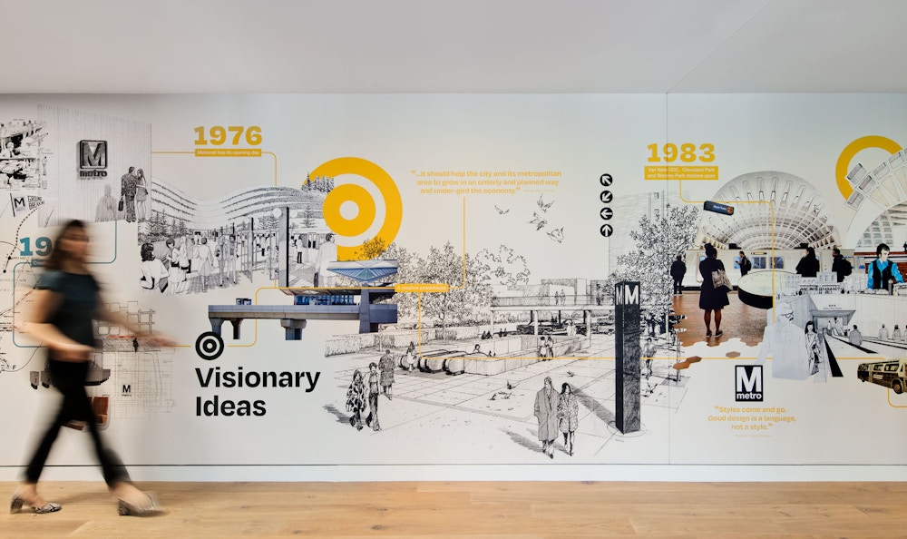 Custom timeline graphic wall of WMATA history