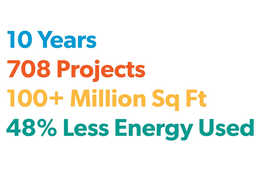 AIA 2030 Commitment: STUDIOS Marks 10 Years